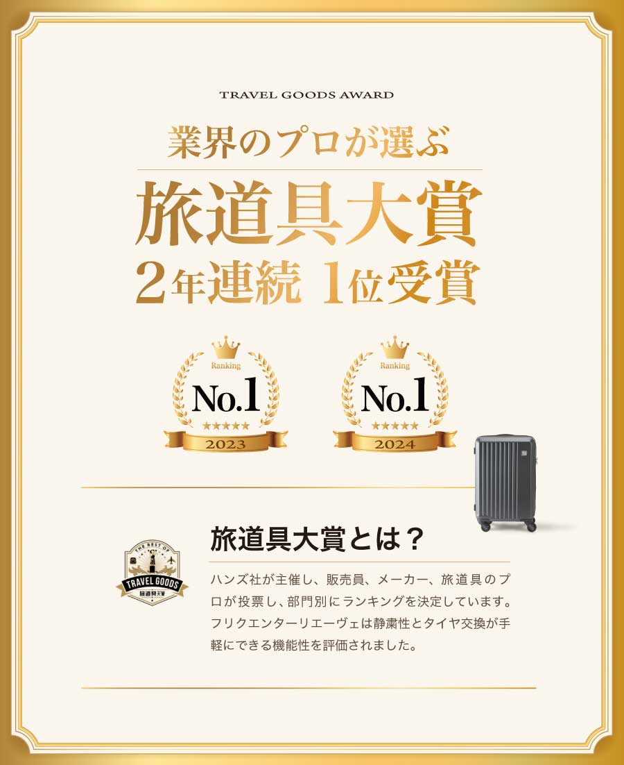 2024年　旅道具大賞　スーツケース部門　1位