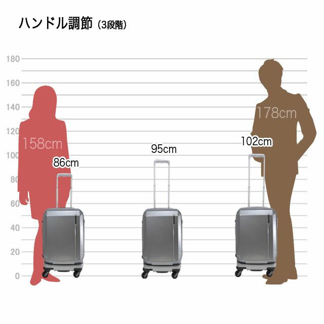 3段階のハンドル調節機能