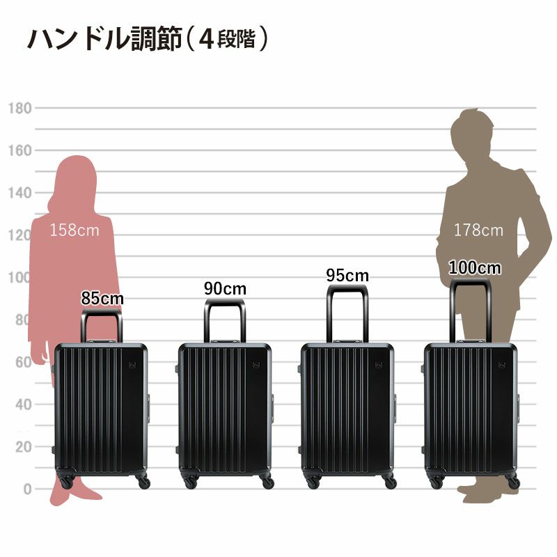 フリクエンターのリエーヴェ4輪キャリーフレーム型のキャリーハンドル高さ参考イメージ